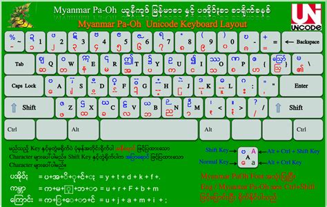 It comes in many different types. . Myanmar pa o unicode font free download